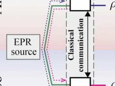 Russian scientists make teleportation a ‘two-way road’ using the same quantum resource